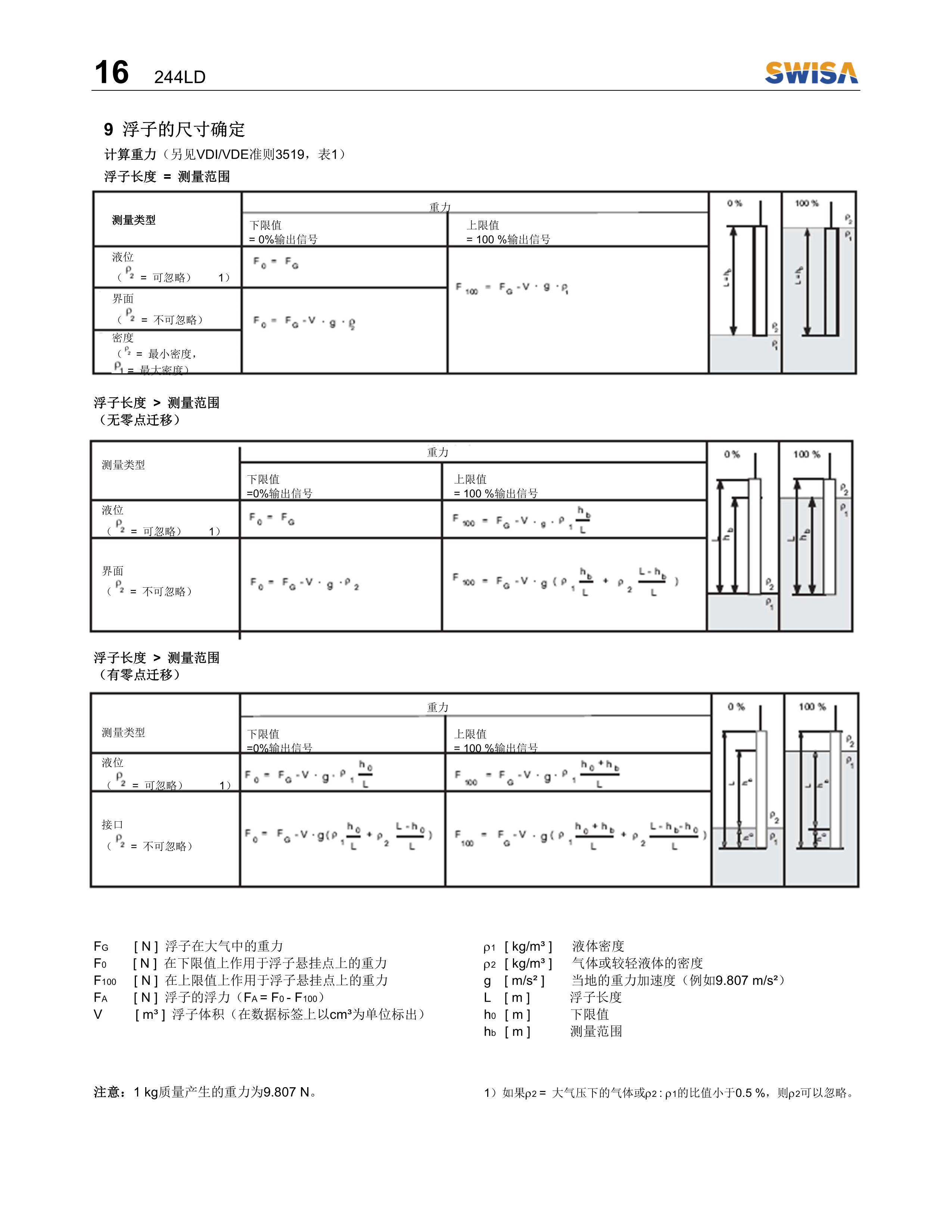 電浮筒液位計 244LD操作說明書 V1.2-17.png
